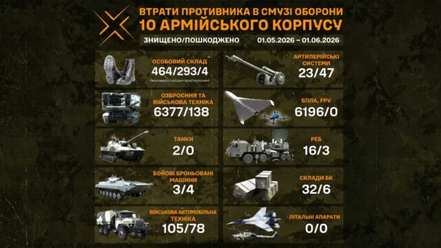 втрати ворога