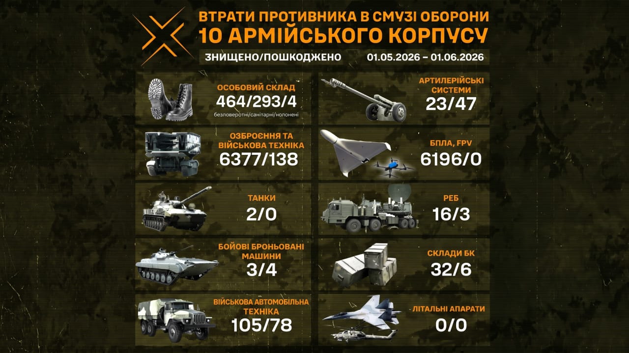 втрати ворога